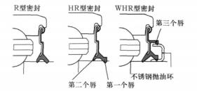 Seal structure of water pump bearing