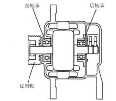 Installation diagram of automobile alternator bearing