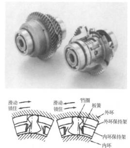 Two-way clutch unit for CVT